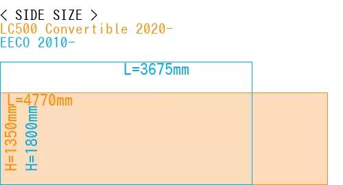 #LC500 Convertible 2020- + EECO 2010-